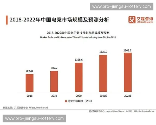 电竞行业趋势——新赛道的黄金时代 电竞行业趋势——新赛道的黄金时代
